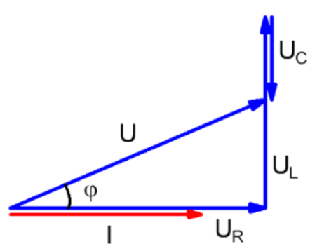 RLC Spannungsdreieck